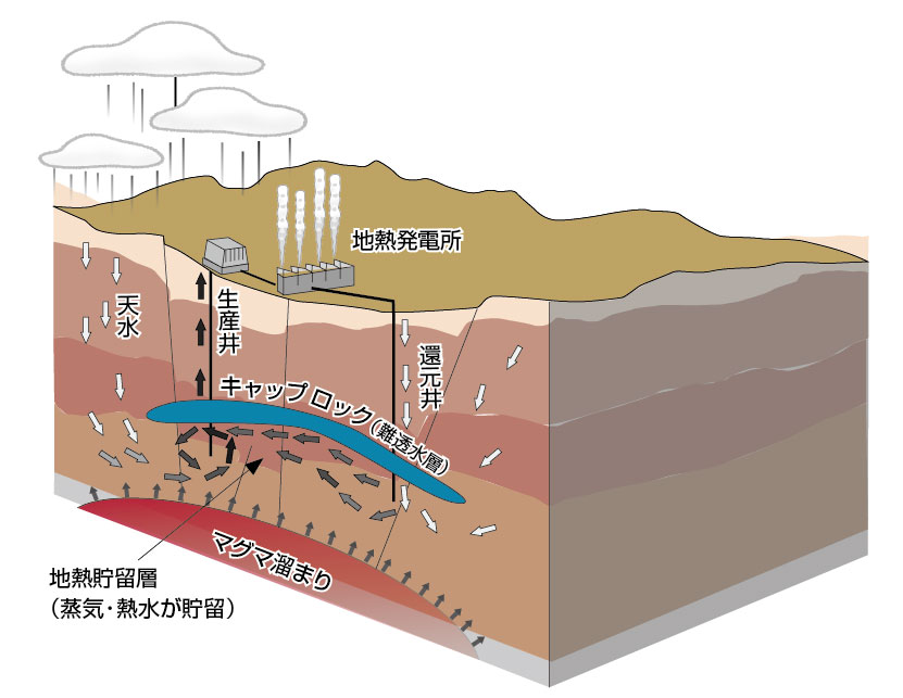 第12章 地熱エネルギー | 一色出版