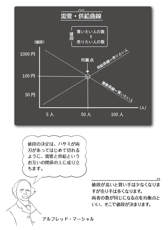 イラスト講義 世界経済 オンライン版プレゼント 一色出版