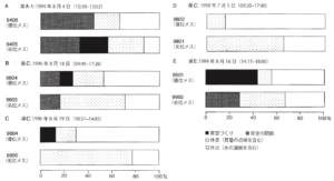 第13章 クモを狩るハチたち 原始的社会性の進化的起源 一色出版